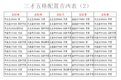 三才五格查詢|姓名評分測試、名字筆畫五格三才測算